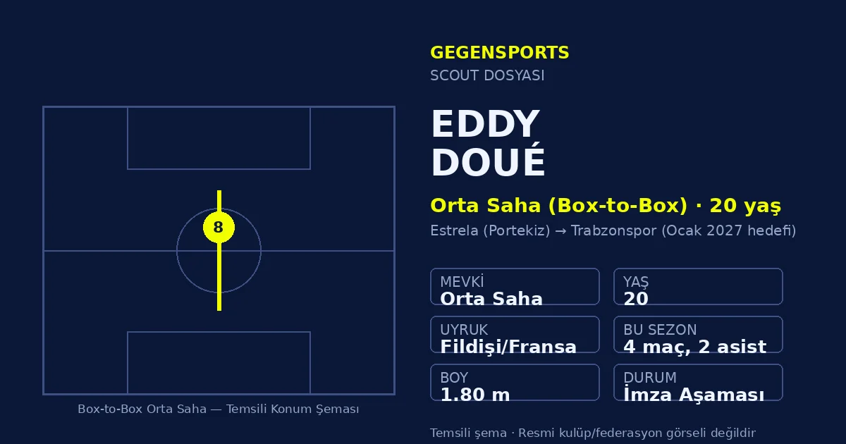 Eddy Doué Kimdir? Désiré’nin Kuzeni Trabzonspor Yolunda