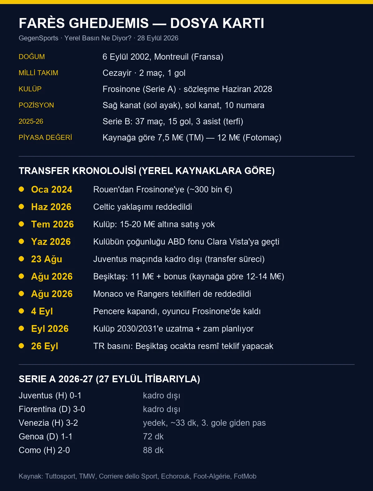Farès Ghedjemis dosya kartı: künye, yaz transfer kronolojisi ve 2026-27 Serie A maçları