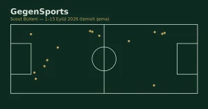 GegenSports Scout Bülteni: 1-15 Eylül 2026 Transfer Özeti