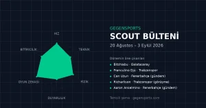 GegenSports Scout Bülteni: 20 Ağustos – 3 Eylül 2026