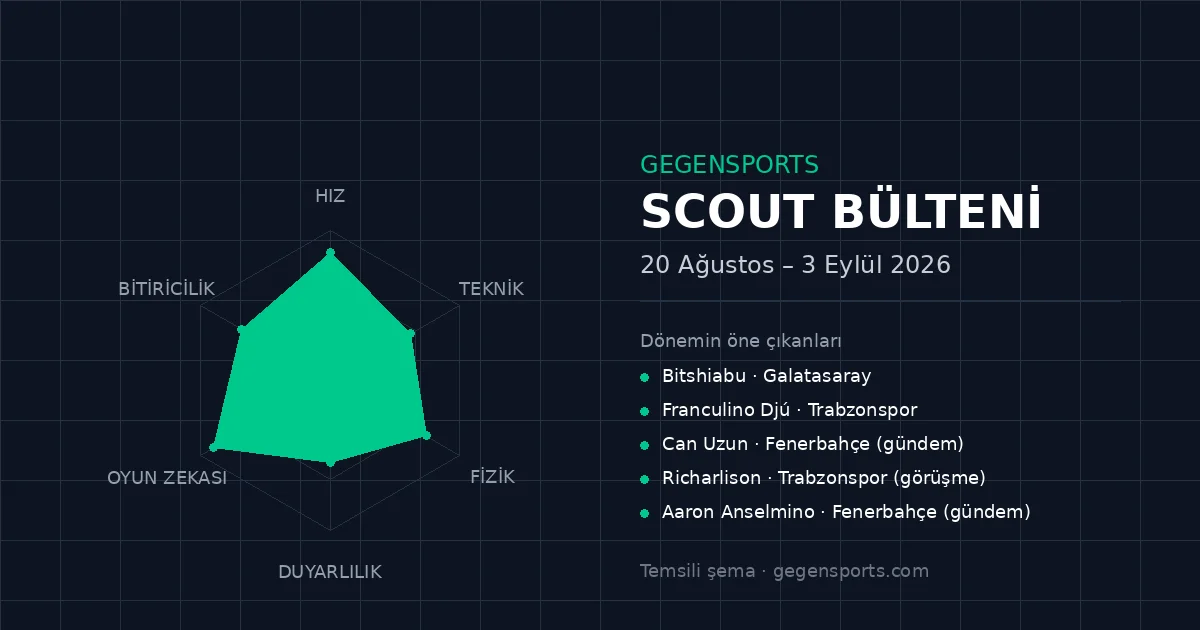 GegenSports Scout Bülteni: 20 Ağustos – 3 Eylül 2026