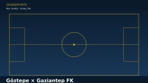 Göztepe – Gaziantep FK Maç Sonu (Lis Gitti Güven, Heliton Gitti Liderlik, Romulo Gitti Hayal!)