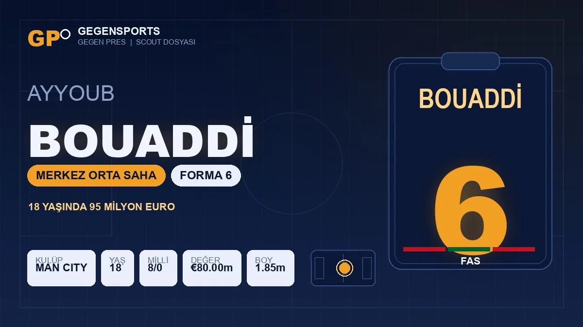 Gegen Pres | Fas’ın 6 Numarası Ayyoub Bouaddi: 18 Yaşında 95 Milyon Euroluk Manchester City Transferi
