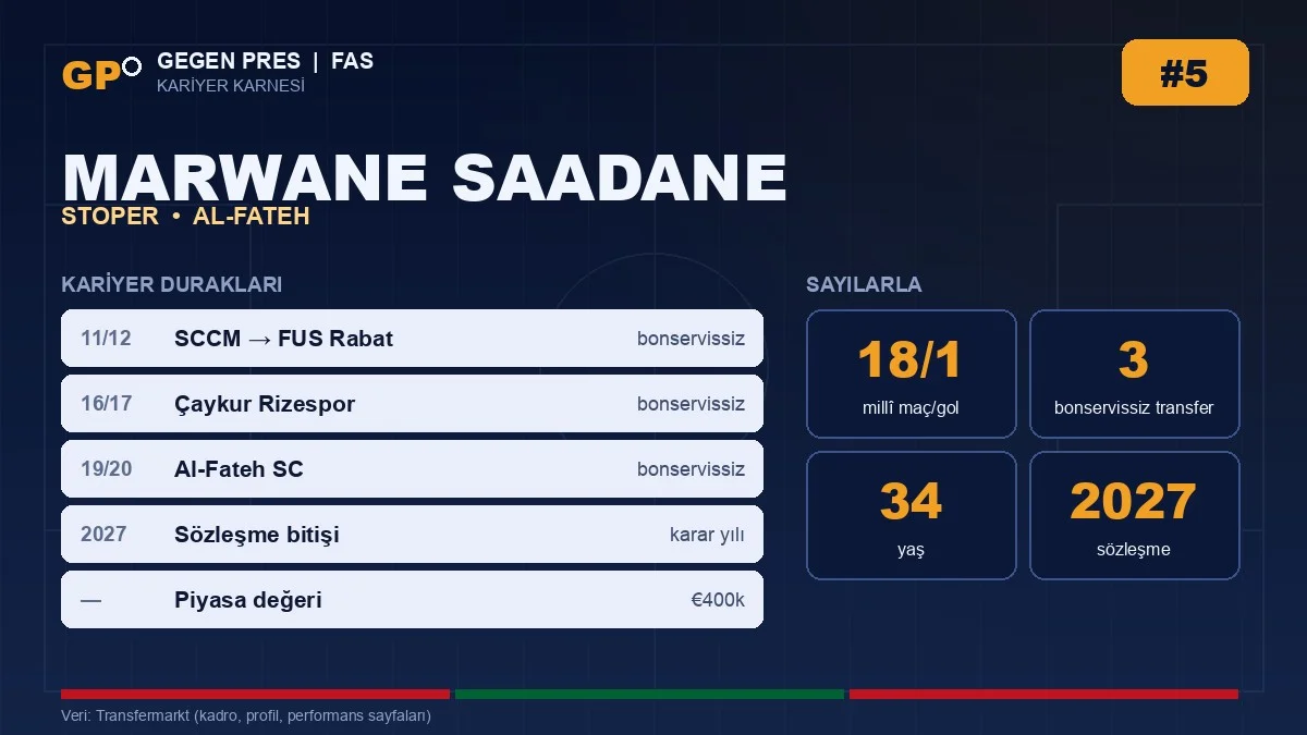 Marwane Saadane kariyer duraklari ve temel istatistikler — Gegen Pres karnesi