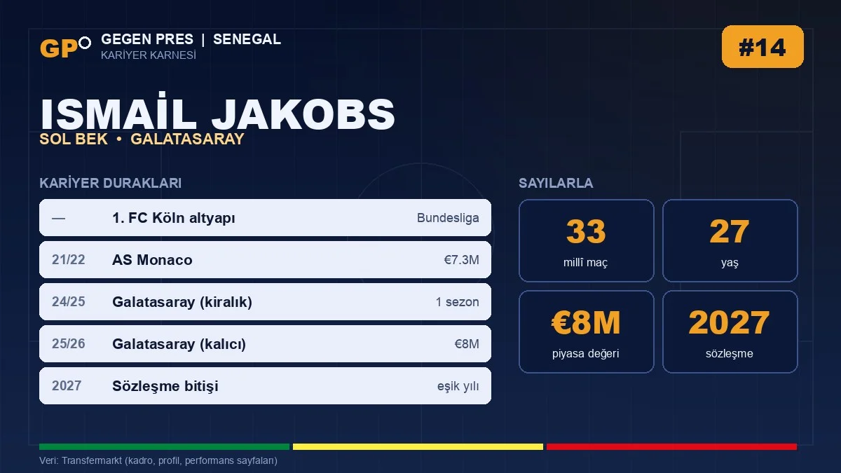 Ismail Jakobs kariyer duraklari ve temel istatistikler — Gegen Pres karnesi