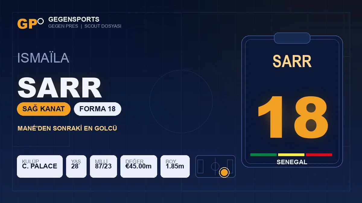 Gegen Pres | Senegal’in 18 Numarası Ismaïla Sarr: 23 Golle Kadronun İkinci Golcüsü
