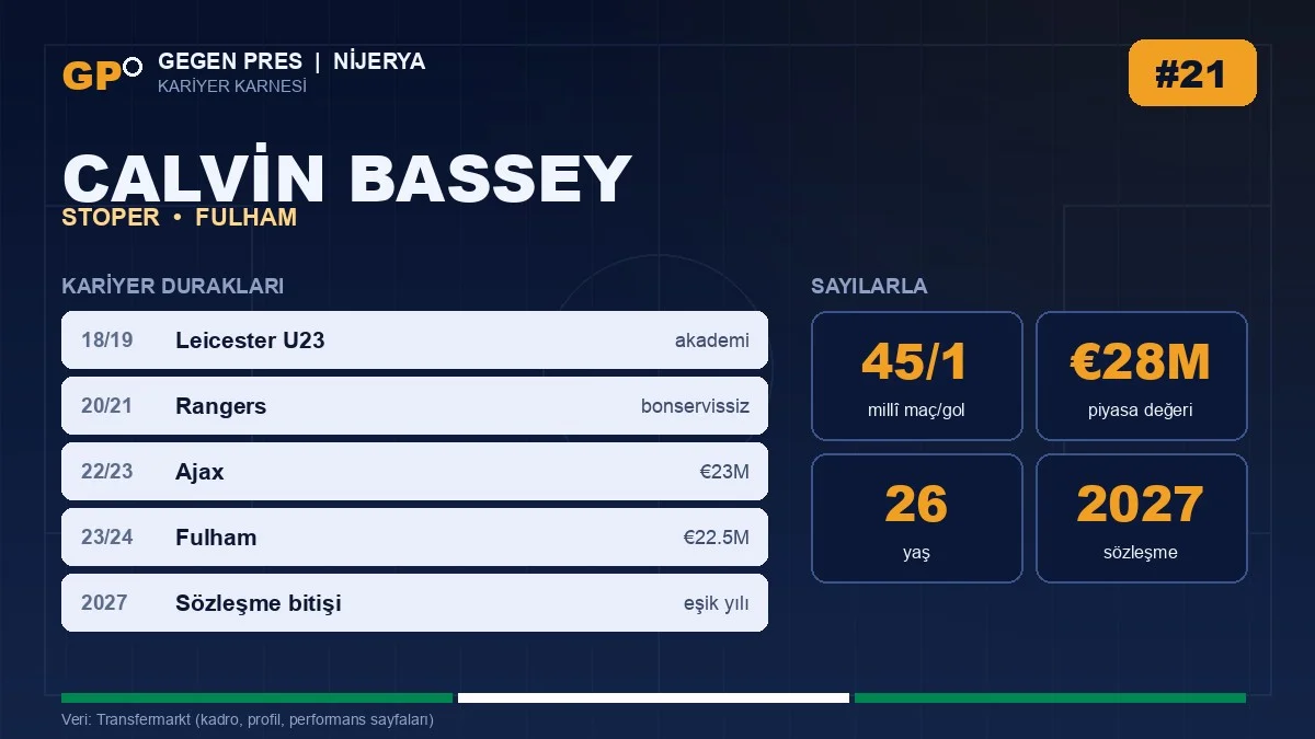 Calvin Bassey kariyer duraklari ve temel istatistikler — Gegen Pres karnesi