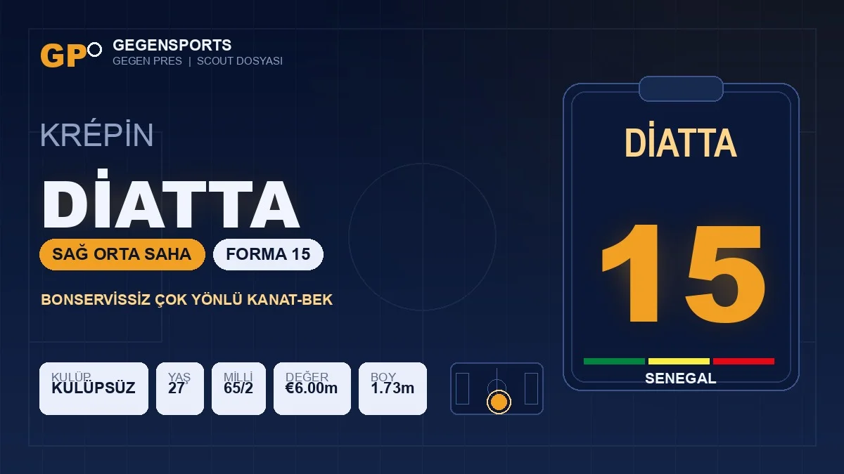 Gegen Pres | Senegal’in 15 Numarası Krépin Diatta: 65 Millî Maçlık Tecrübe Bonservissiz Piyasada