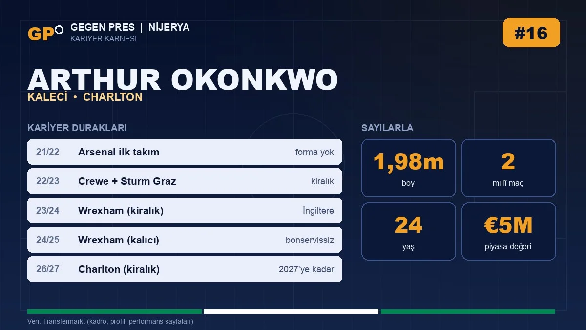 Arthur Okonkwo kariyer duraklari ve temel istatistikler — Gegen Pres karnesi