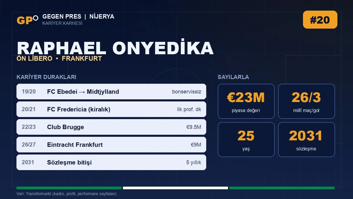 Raphael Onyedika kariyer duraklari ve temel istatistikler — Gegen Pres karnesi