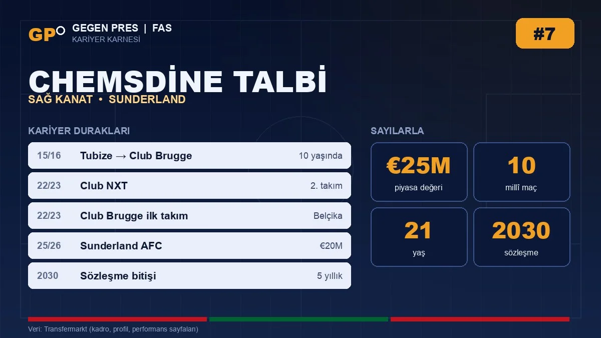 Chemsdine Talbi kariyer duraklari ve temel istatistikler — Gegen Pres karnesi