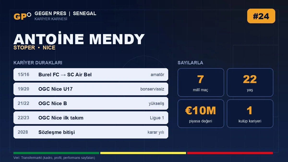 Antoine Mendy kariyer duraklari ve temel istatistikler — Gegen Pres karnesi