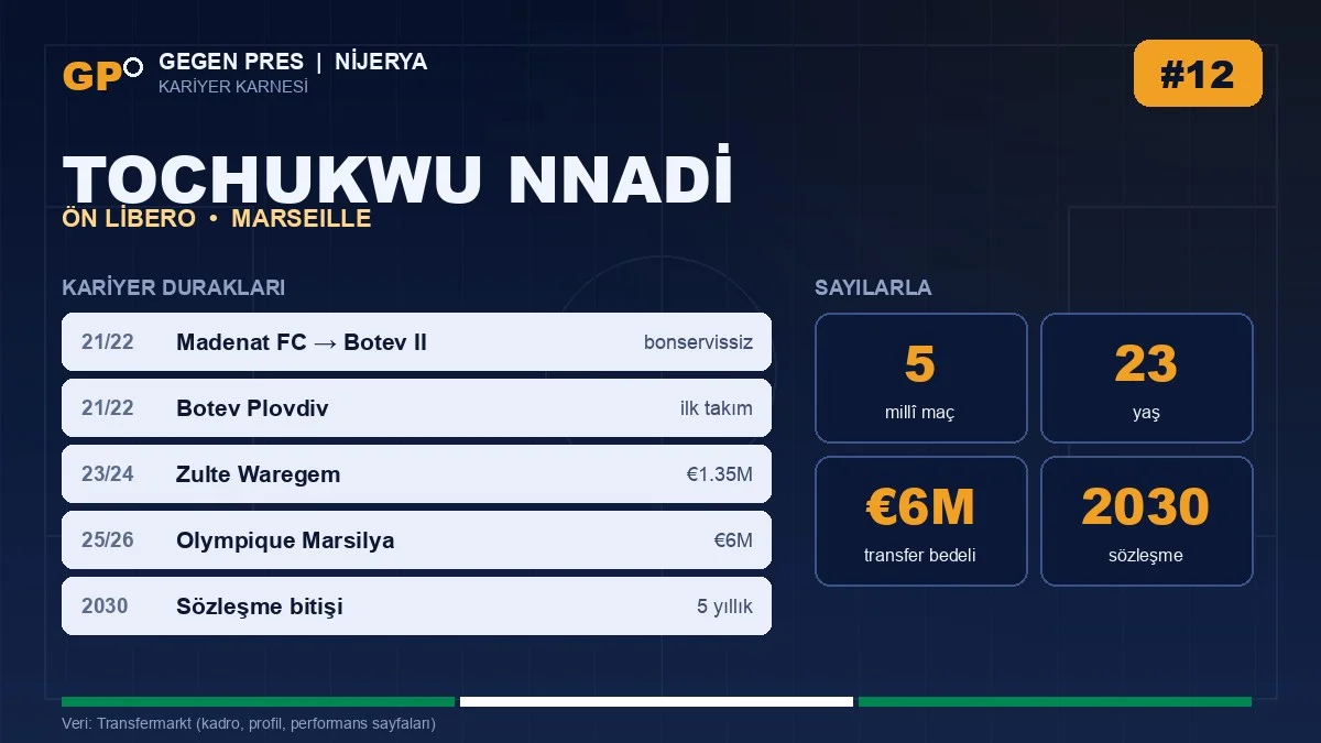 Tochukwu Nnadi kariyer duraklari ve temel istatistikler — Gegen Pres karnesi