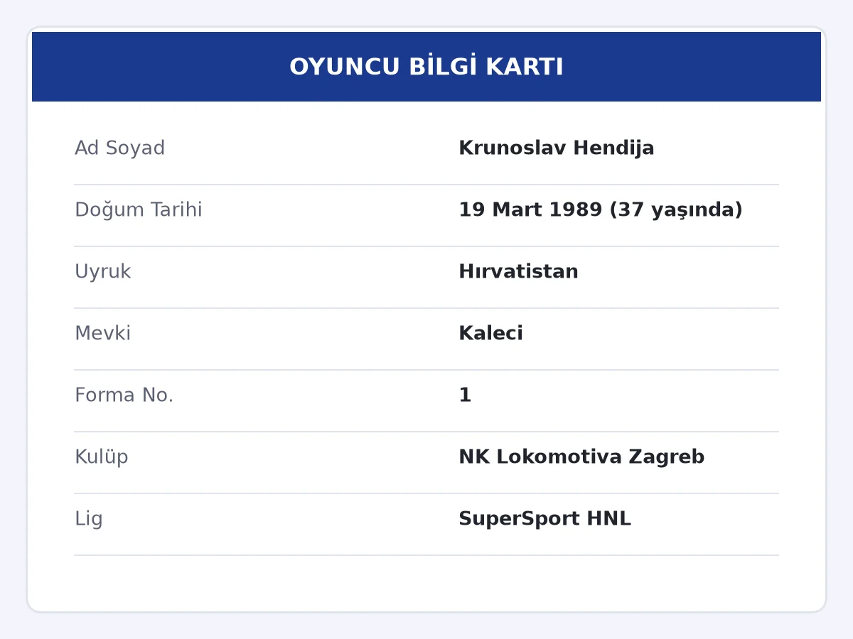 Krunoslav Hendija oyuncu bilgi kartı — NK Lokomotiva Zagreb