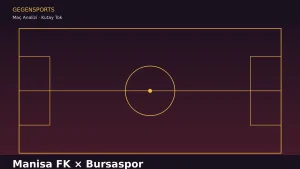 Manisa FK – Bursaspor Maç Sonu (Kabul Edilemez Oyunla Gelen 3 Puan)