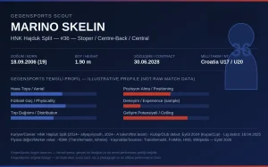 Marino Skelin Scout Raporu: Sakatlıktan Dönen Hajduk Stoperi