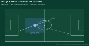 Matija Kablar Scout Raporu: Istra 1961’in 18. Yaş Gününde İmza Atan Genç 6 Numarası