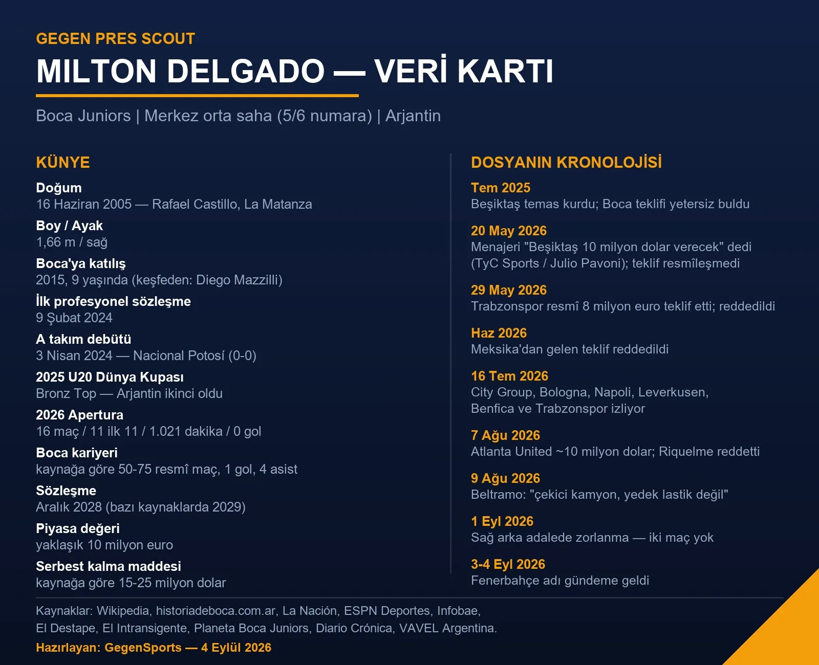 Milton Delgado künyesi, 2026 Apertura verileri ve transfer dosyasının kronolojisi