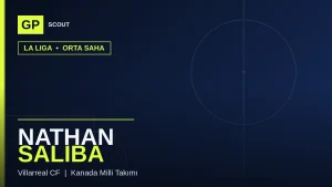 Nathan Saliba Scout Raporu 2026: Villarreal Kanadalı Fenomene 15 Milyon Euro Öder mi Ödemez mi?
