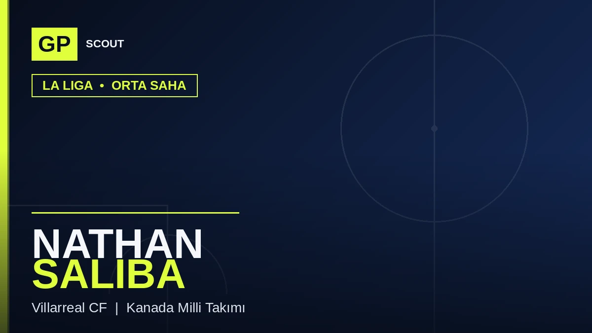 Nathan Saliba Scout Raporu 2026: Villarreal Kanadalı Fenomene 15 Milyon Euro Öder mi Ödemez mi?