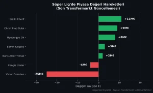 Piyasa Değeri Hareketleri: 19 Ağustos – 2 Eylül 2026