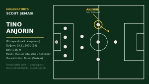 Tino Anjorin Göztepe’de: Scout Profili ve Transfer Analizi