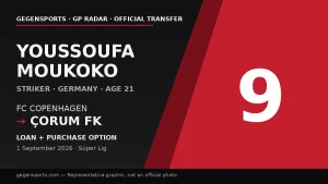 GP Radar: Youssoufa Moukoko — Çorum FK’s German Signing
