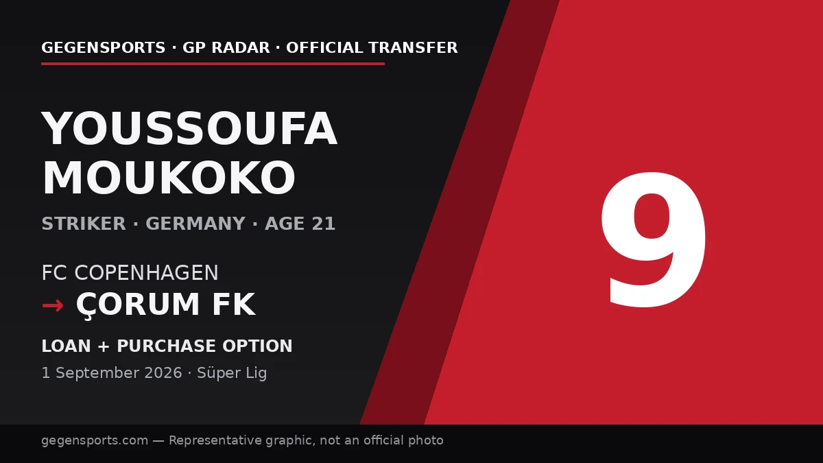 GP Radar: Youssoufa Moukoko — El Fichaje Alemán de Çorum FK