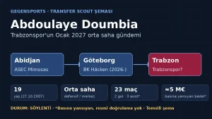 Trabzonspor, Abdoulaye Doumbia’nın Peşinde mi? Ocak Gündemi