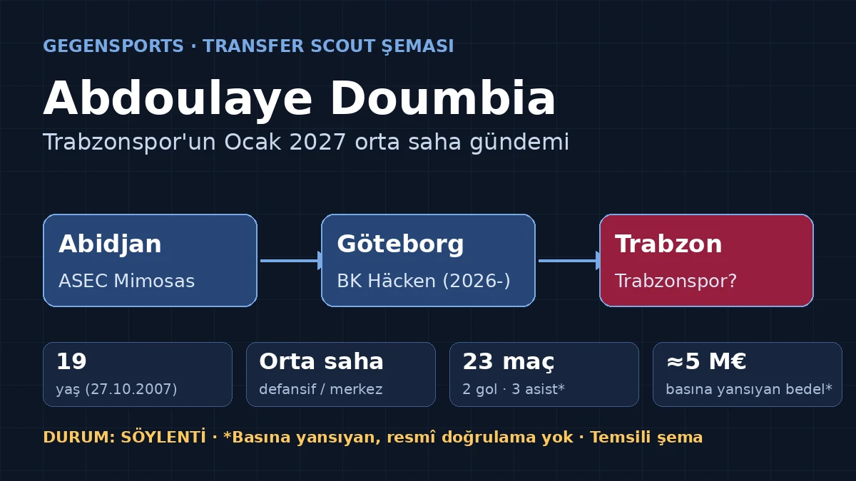 Trabzonspor Eye Abdoulaye Doumbia: January Midfield Rumour