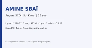 Amine Sbaï Scout Raporu — Angers SCO | Ligue 1 25 Yaş Sol Kanat