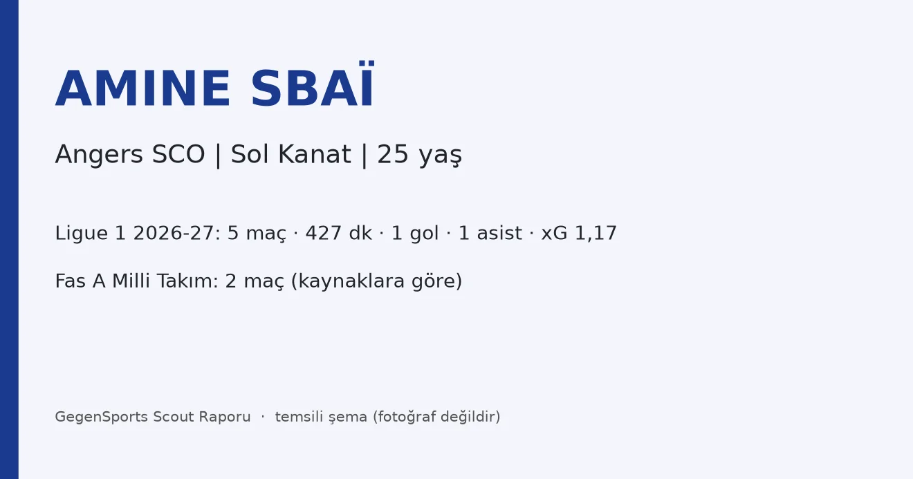Amine Sbaï Scout Raporu — Angers SCO | Ligue 1 25 Yaş Sol Kanat