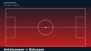 Antalyaspor – Boluspor: Birinci Bölgeden Çıkış Problemi
