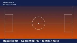 Başakşehir – Gaziantep FK: İlk Dakikadaki Alarm ve Kaleciyle Kurulan Üçüncü Bölge Üstünlüğü