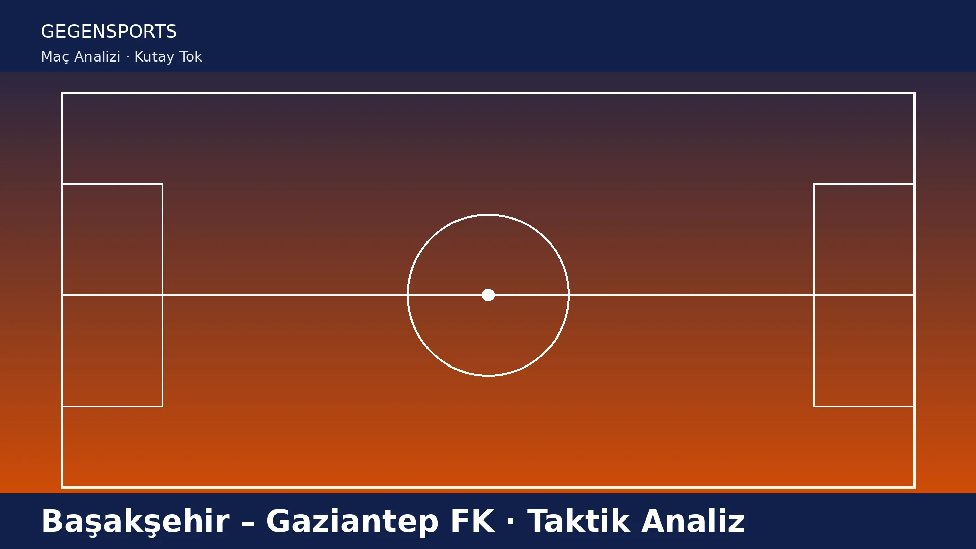 Başakşehir – Gaziantep FK: İlk Dakikadaki Alarm ve Kaleciyle Kurulan Üçüncü Bölge Üstünlüğü