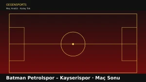 Batman Petrolspor – Kayserispor Maç Sonu: Skor Avantajından Sonra Neden Geriye Çekildiler?