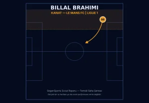 Billal Brahimi Scout Raporu — Le Mans FC Kanat Oyuncusu