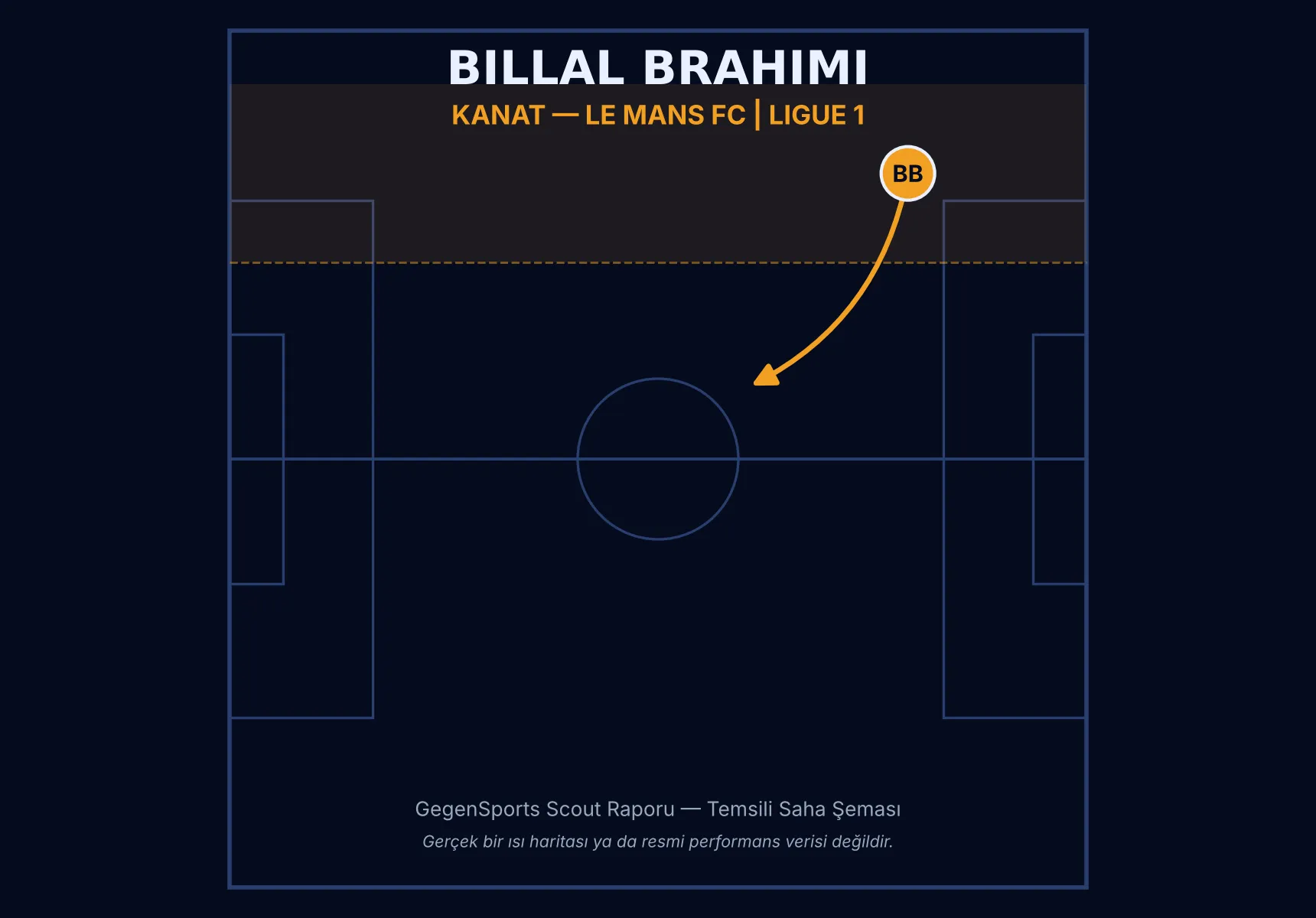Billal Brahimi Scout Raporu — Le Mans FC Kanat Oyuncusu