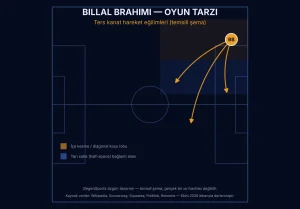 Billal Brahimi Scout Report — Le Mans FC | Ligue 1 26-Year-Old Algerian Winger