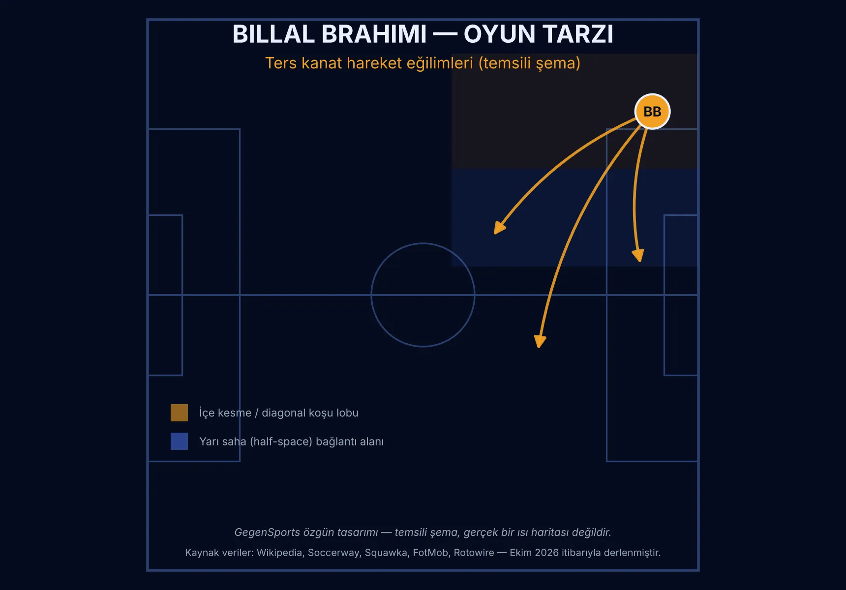 Billal Brahimi Scout Report — Le Mans FC | Ligue 1 26-Year-Old Algerian Winger