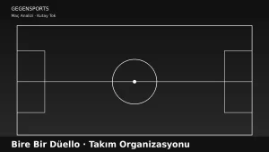 Bire Bir Düello: İyi Oyuncu Kazanır, İyi Takım Hazırlar