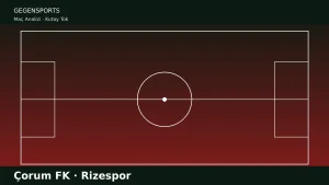 Çorum FK – Rizespor Maç Sonu (Burak Yılmaz’ın Denge Oyunu: Galibiyeti Kulübe Getirdi)
