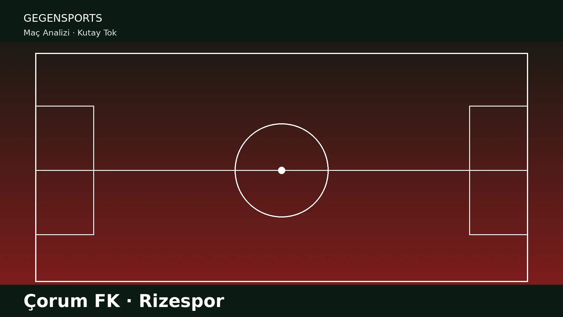 Çorum FK – Rizespor Maç Sonu (Burak Yılmaz’ın Denge Oyunu: Galibiyeti Kulübe Getirdi)