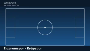 Erzurumspor – Eyüpspor: Sayısal Üstünlüğü Kiminle Kurduğun, +1’in Ne Ürettiği