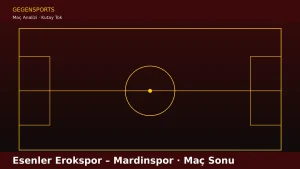 Esenler Erokspor – Mardinspor Maç Sonu: Petev’in Tercihleri, Mardinspor’un Kaybolan Oyun Kimliği