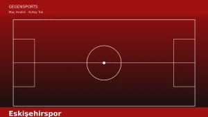 Eskişehirspor: Şampiyonluk Hayali mi, Oyuncu Kalitesiyle Örtülen Eksikler mi?