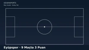 Eyüpspor 9 Maçta 3 Puan: Tarih Küme Düşmeyi İşaret Ediyor