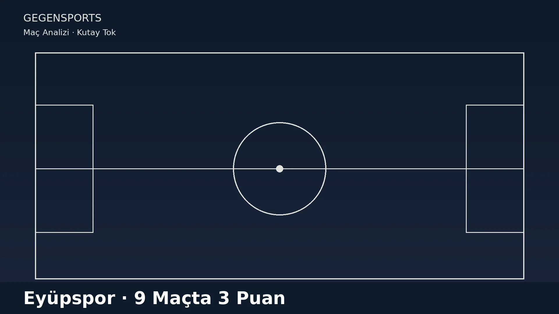 Eyüpspor 9 Maçta 3 Puan: Tarih Küme Düşmeyi İşaret Ediyor