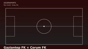 Gaziantep FK – Çorum FK Maç Sonu (Burak Yılmaz’ın Yeni Dokunuşu: Değişen Roller, Değişen Baskı)