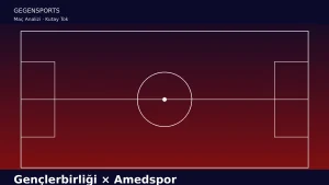 Gençlerbirliği – Amedspor: Storck’un İlk Maçında Kırılgan Bir İlk Yarı